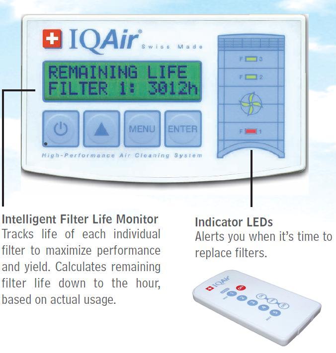 Iqair co2 датчик